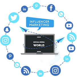 Social Media Marketing
